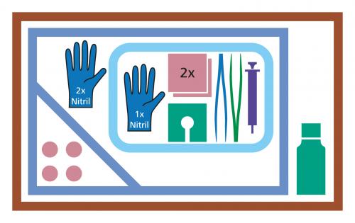 MediSet Katheter-Set Standard/Premium 1 Stk
 